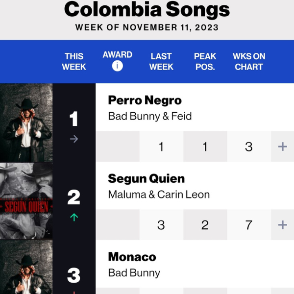 NÃºmero 1 en: 