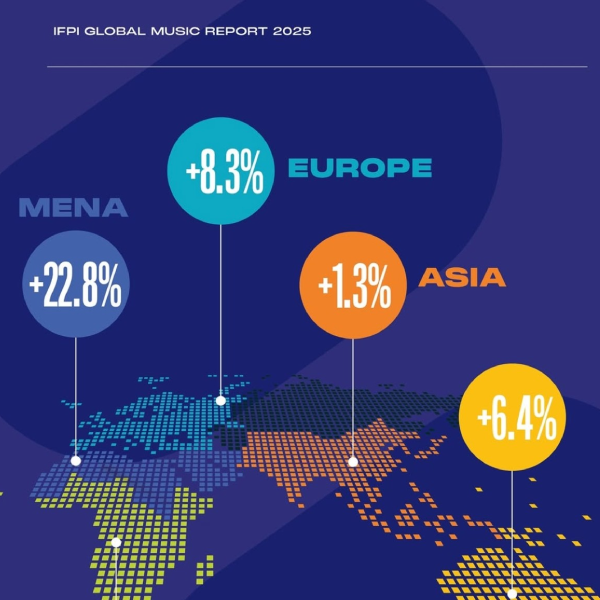 LAS REGIONES CON MAYOR CRECIMIENTO EN LA INDUSTRIA MUSICAL EN 2024