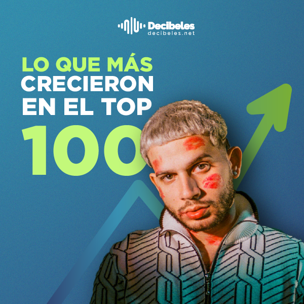 TOP 10 DE LAS CANCIONES QUE MAS HAN CRECIDO EN EL TOP 100 DE DECIBELES ESTA SEMANA